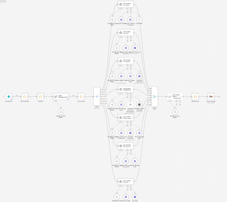 Workflow n8n audit SEO multi-agents - orchestrateur IA, agents spécialisés, Google Search Console, rapport HTML automatique