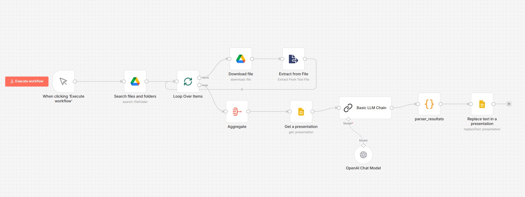 Workflow n8n agrégation comptes-rendus vers Google Slides - Search files Google Drive, Loop Over Items, Download, Extract, Aggregate, Get presentation, Basic LLM Chain OpenAI, parser résultats, Replace text in presentation