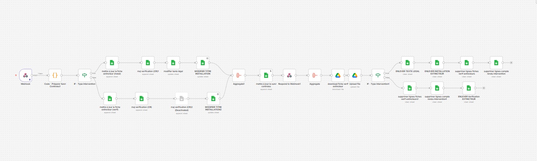 Workflow n8n automatisation rapports intervention sécurité incendie - Webhook, dispatching installation vérification, Google Sheets, génération rapport Drive